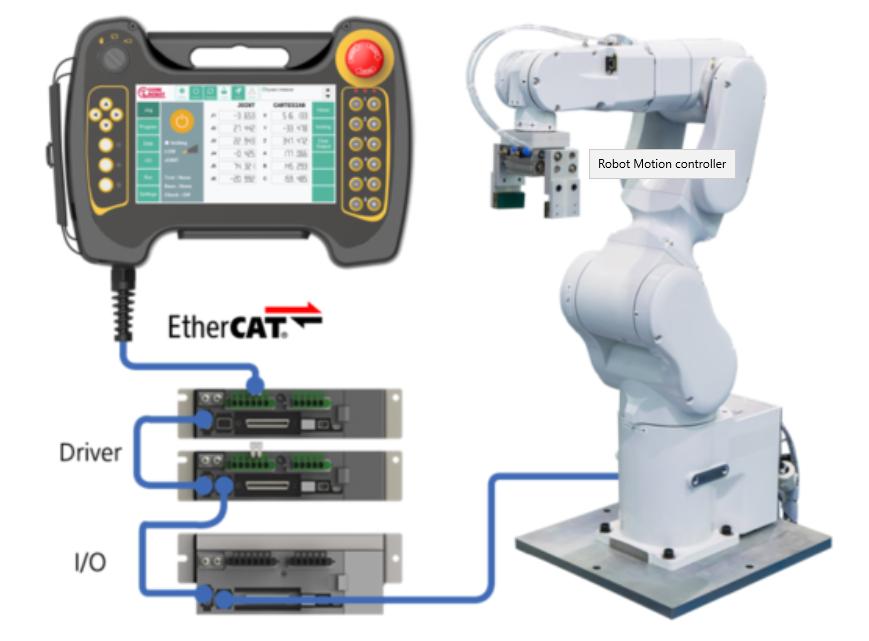 Motion Control in C++ with EtherCAT: Trajectory Planning and Real-Time Loops