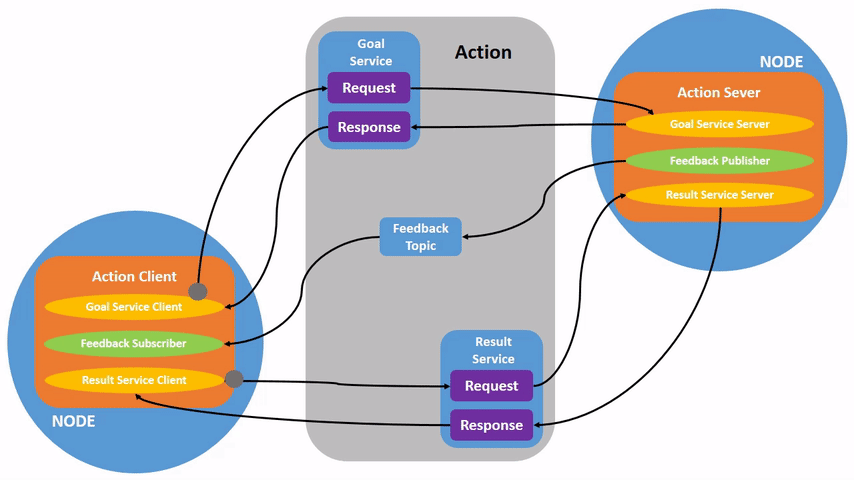 What is ROS2? Complete Robotics Software Framework Guide